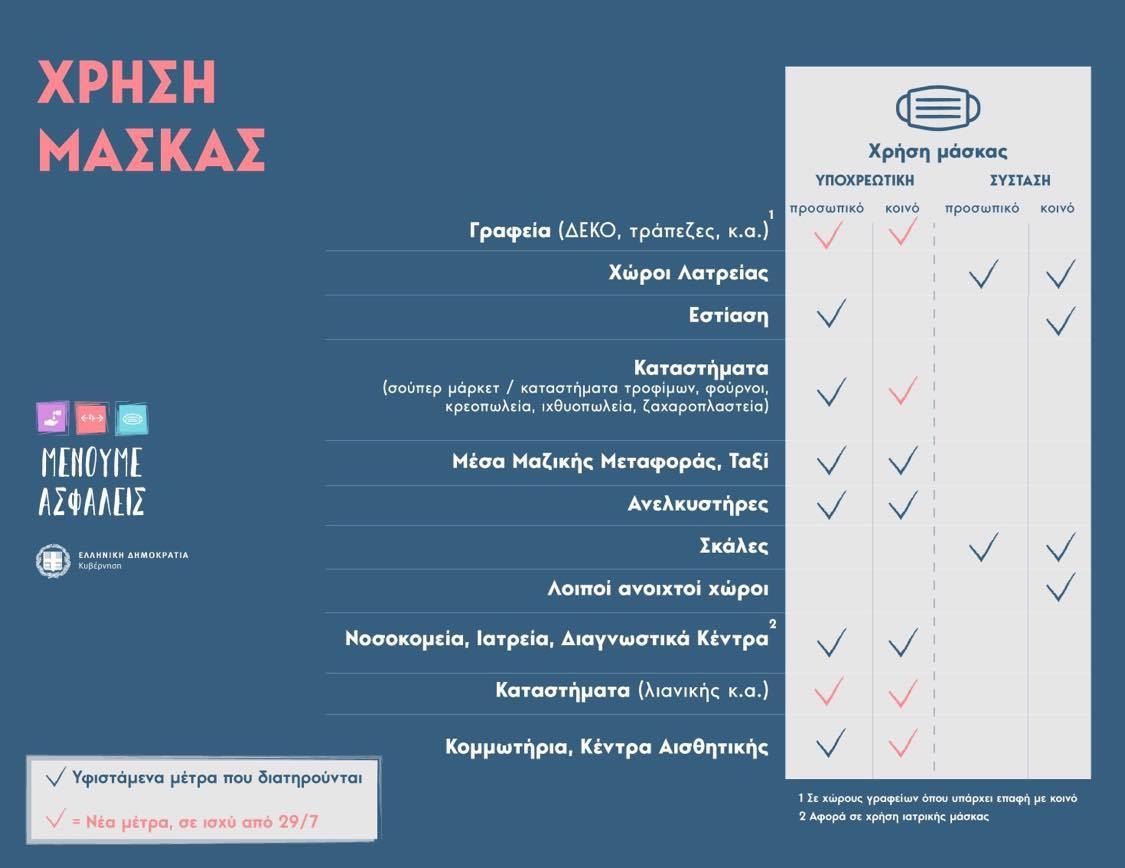 Μένουμε ασφαλείς!