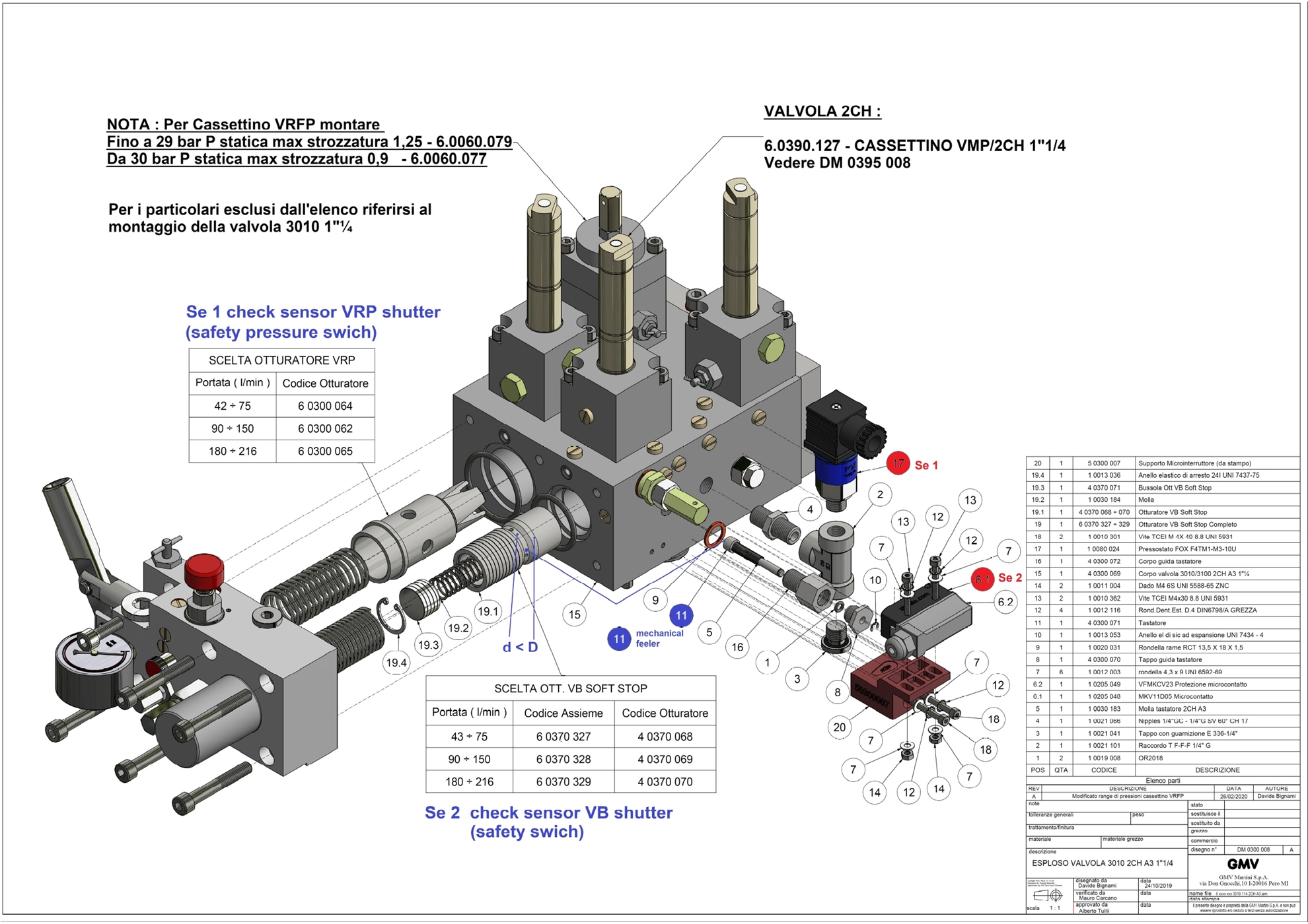 Νέες βαλβίδες ελέγχου GMV, 3010 2CH A3